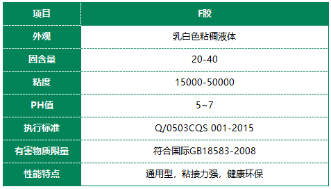 F級(jí)北極熊白乳膠